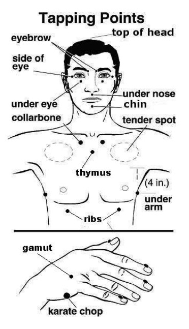 emotional freedom technique